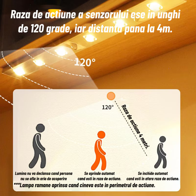 Lampa LED Senzor Mișcare